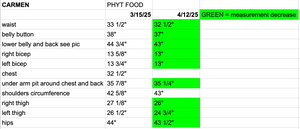 PHYT FOOD 2.0